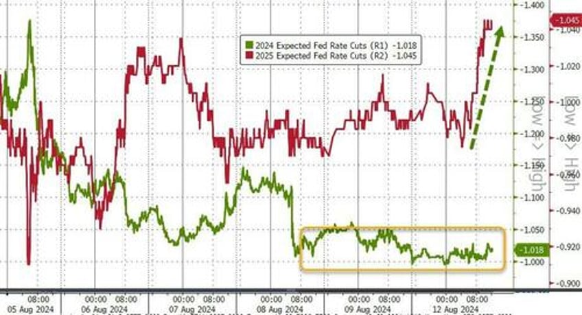 gold oil bonds soar as stocks swing wildly to unch ahead of big data week