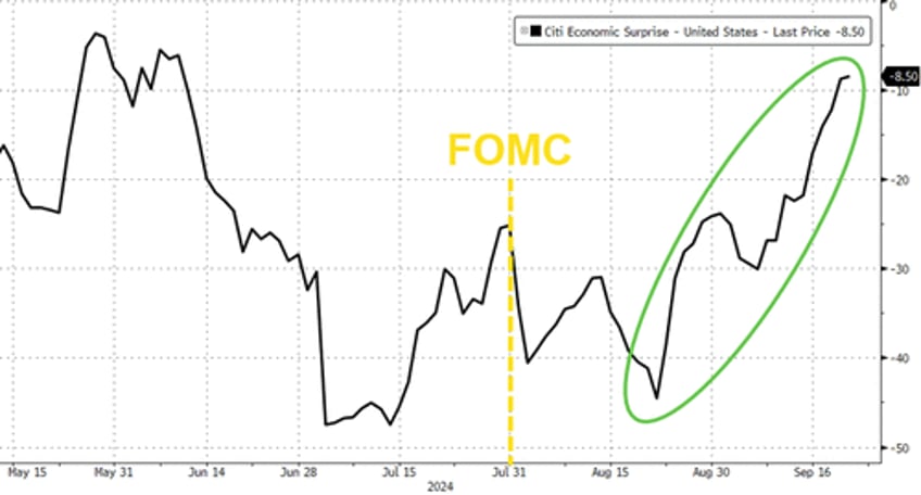 gold oil crypto soar as fed slashes rates with stocks at record highs