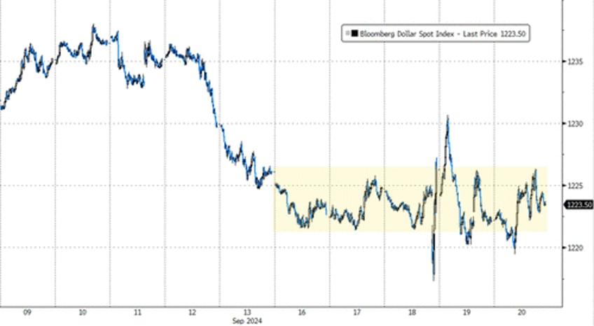 gold oil crypto soar as fed slashes rates with stocks at record highs