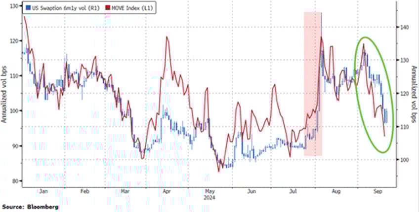 gold oil crypto soar as fed slashes rates with stocks at record highs