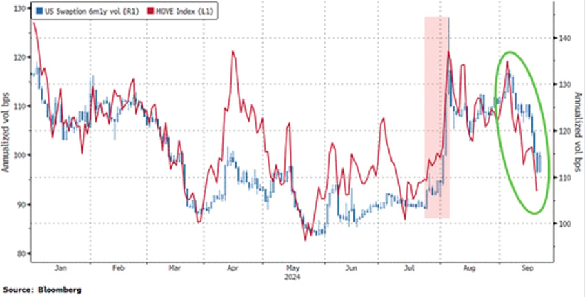 gold oil crypto soar as fed slashes rates with stocks at record highs