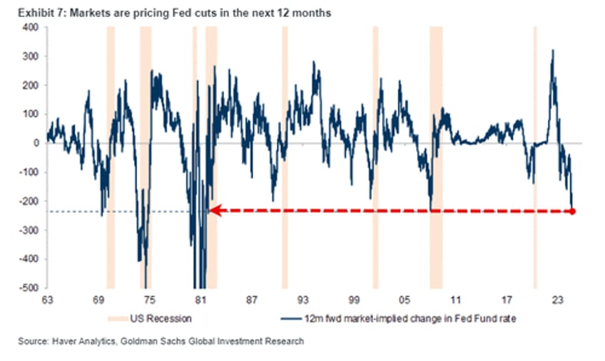 gold oil crypto soar as fed slashes rates with stocks at record highs