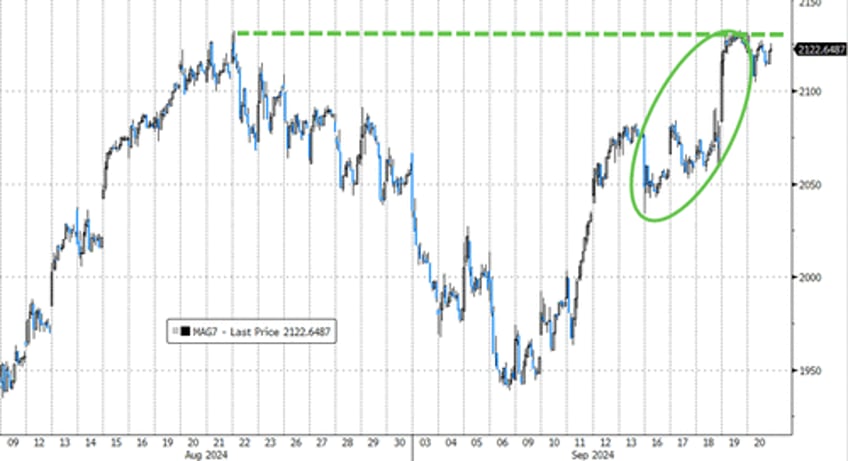 gold oil crypto soar as fed slashes rates with stocks at record highs