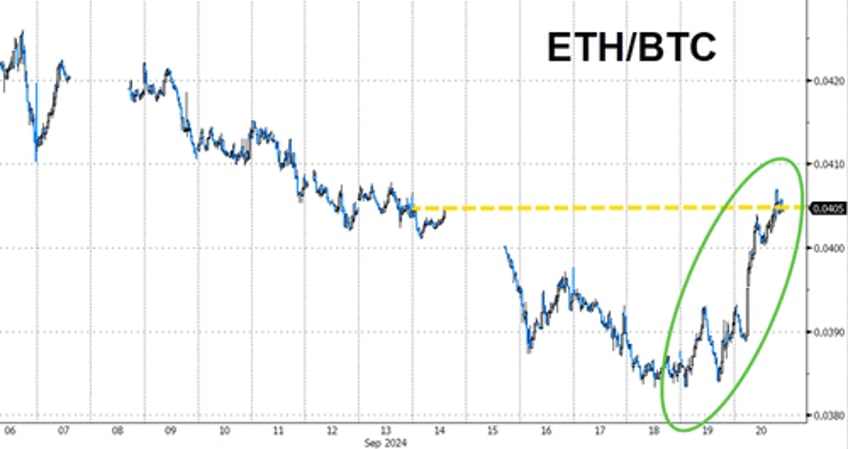 gold oil crypto soar as fed slashes rates with stocks at record highs