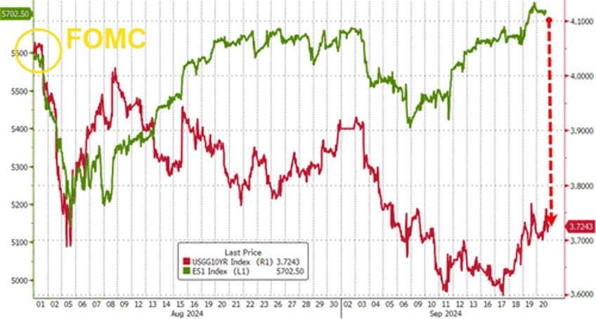 gold oil crypto soar as fed slashes rates with stocks at record highs