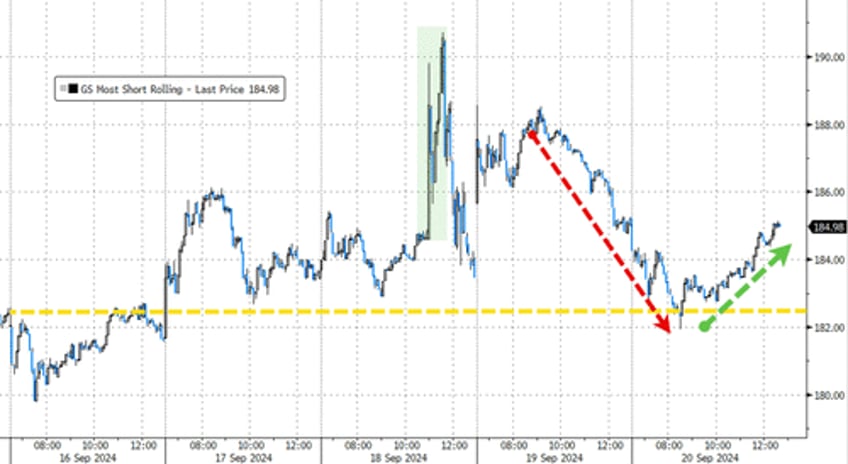 gold oil crypto soar as fed slashes rates with stocks at record highs