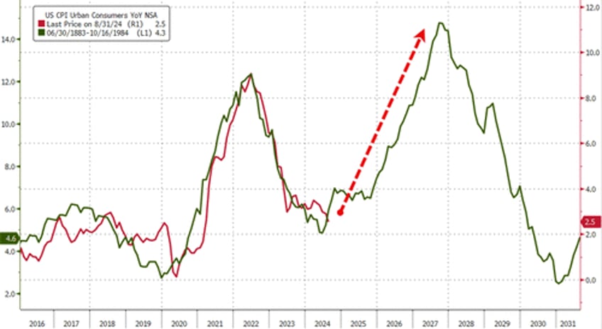 gold oil crypto soar as fed slashes rates with stocks at record highs