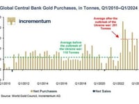 Gold & Oil: Understanding Rather Than Fearing Change