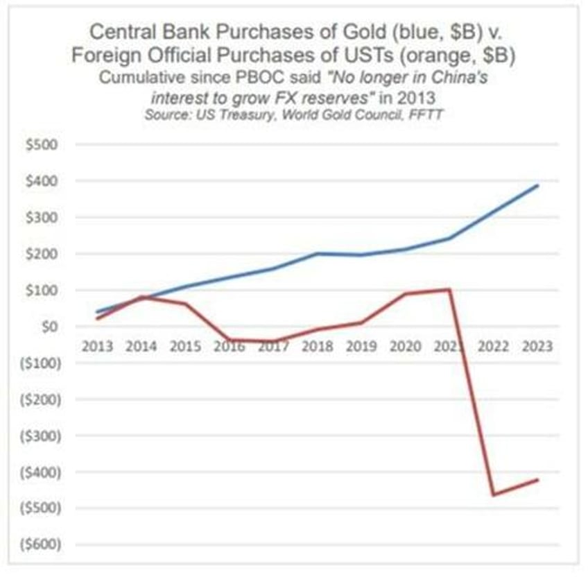 gold oil understanding rather than fearing change