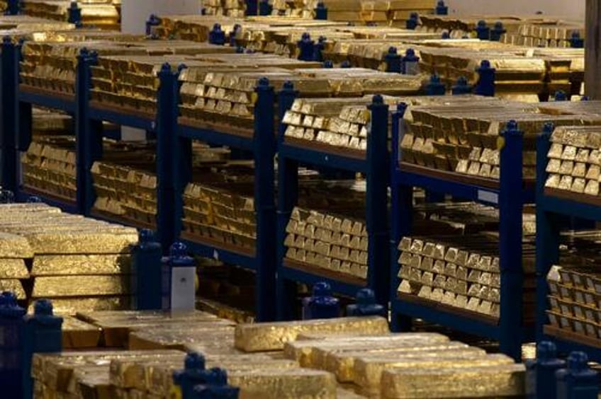 gold overtakes euro in global international reserves