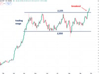 Gold Priced In Swiss Francs Is Finally Breaking Out