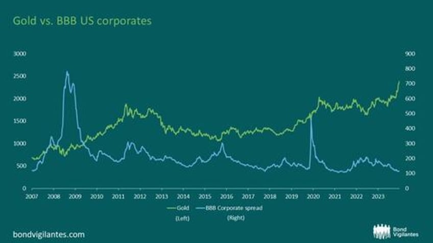 gold prices beyond inflation and real yields