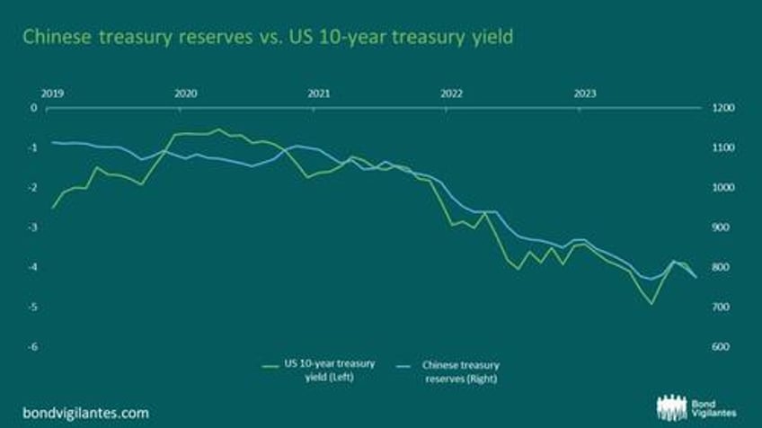 gold prices beyond inflation and real yields