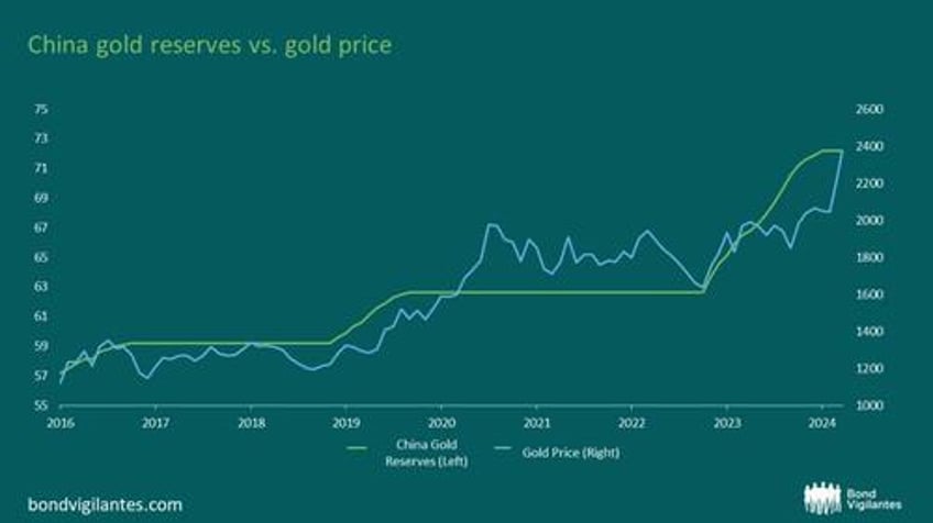 gold prices beyond inflation and real yields