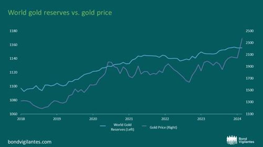 gold prices beyond inflation and real yields