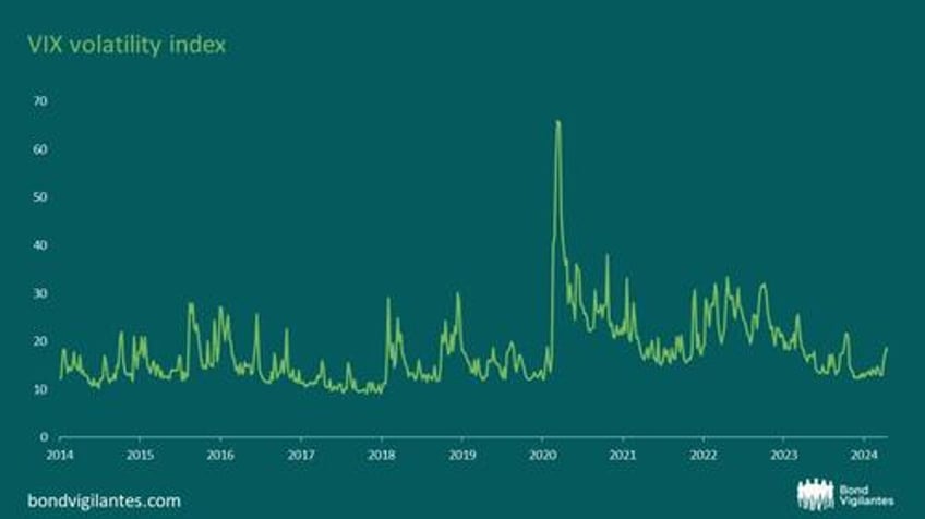 gold prices beyond inflation and real yields