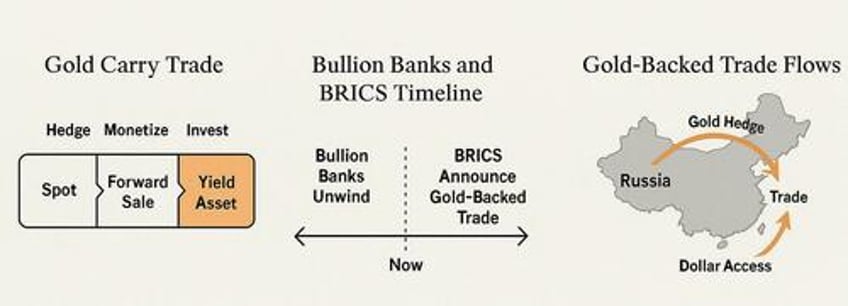 gold reconsidered a strategy to facilitate 21st century united states excellence