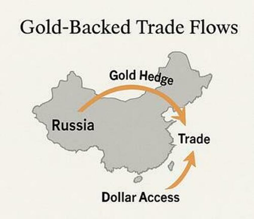 gold reconsidered a strategy to facilitate 21st century united states excellence