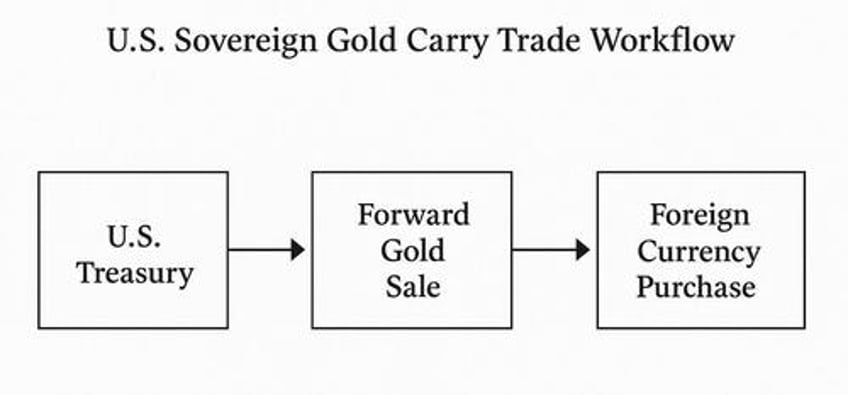 gold reconsidered a strategy to facilitate 21st century united states excellence