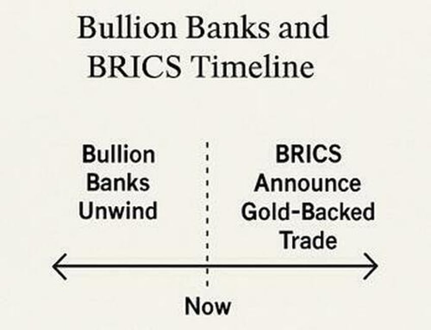 gold reconsidered a strategy to facilitate 21st century united states excellence