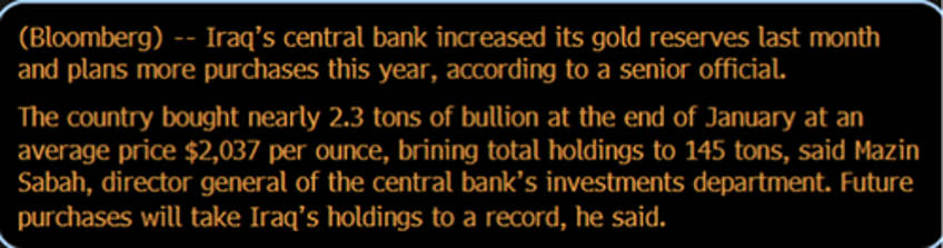 gold remains strong as central banks sustain upward gold buying trend in 2024