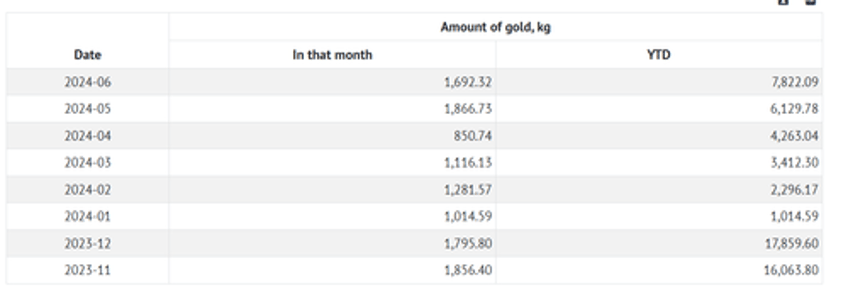 gold remains strong as central banks sustain upward gold buying trend in 2024