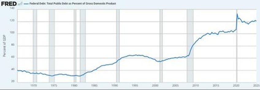 gold revaluation trumps red button option