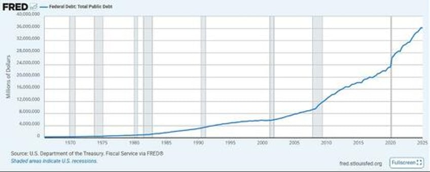 gold revaluation trumps red button option