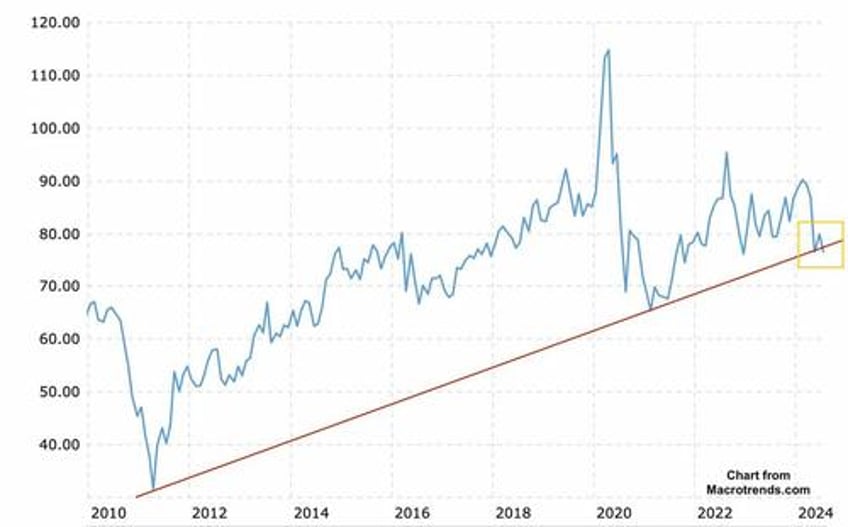 gold silver ratio could indicate the early stages of a silver breakout