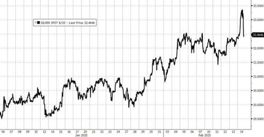 gold silver ratio silver breakout incoming