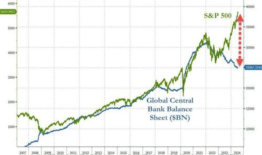 gold soars to record high as stocks do something not seen since oct 1987