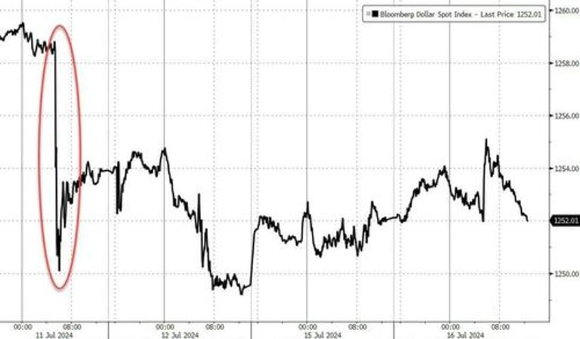 gold soars to record high as stocks do something not seen since oct 1987