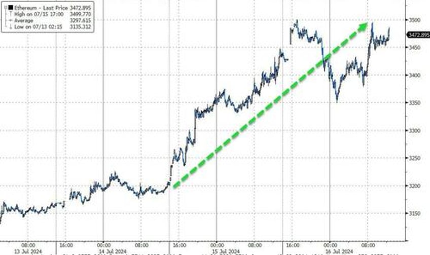 gold soars to record high as stocks do something not seen since oct 1987