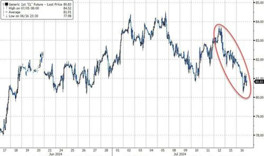 gold soars to record high as stocks do something not seen since oct 1987