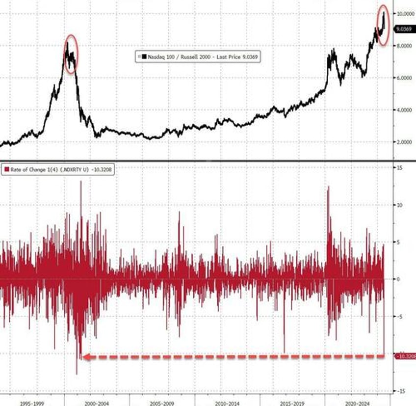 gold soars to record high as stocks do something not seen since oct 1987