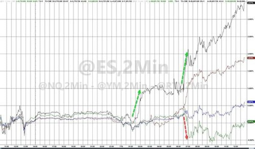 gold soars to record high as stocks do something not seen since oct 1987