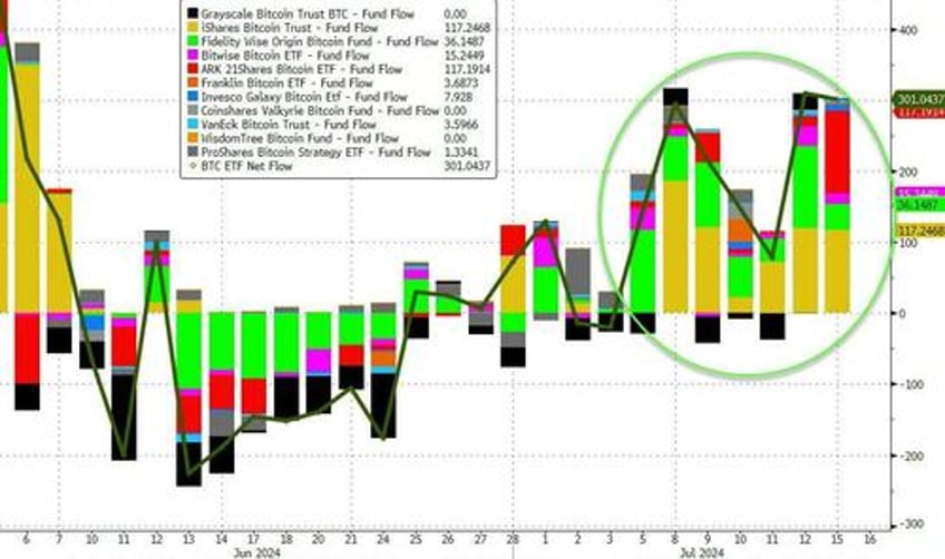 gold soars to record high as stocks do something not seen since oct 1987