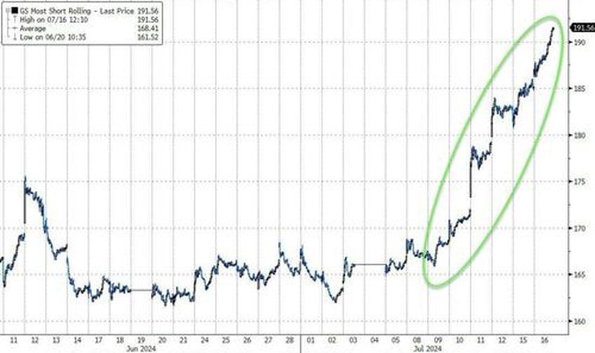 gold soars to record high as stocks do something not seen since oct 1987