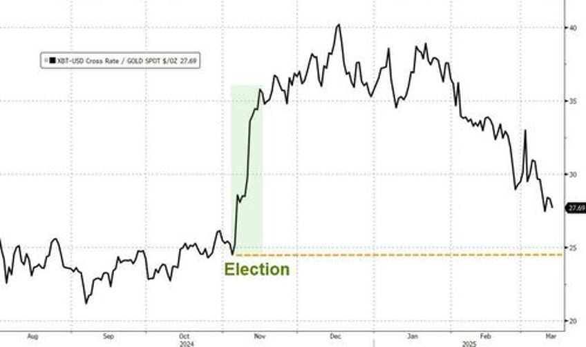 gold soars to record high as tariff tensions rise