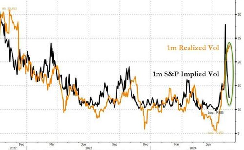 gold soars to record high dollar dumps as kamala unveils populist economic plan