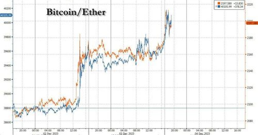 gold spikes to record high over 2130 bitcoin soars above 40000 as market calls powells bluff