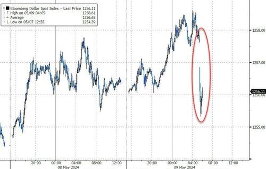 gold stocks bonds jump as bad jobs news reignites rate cut hopes