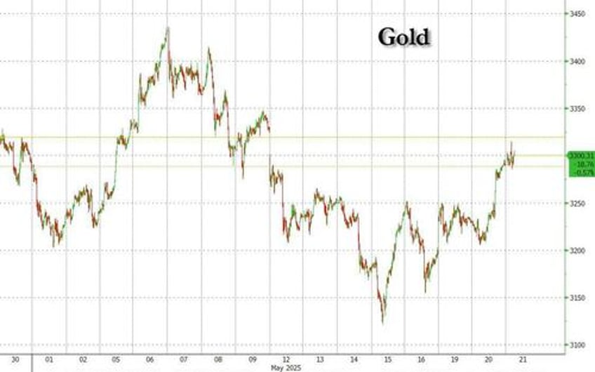 gold storms higher as chinese buying returns