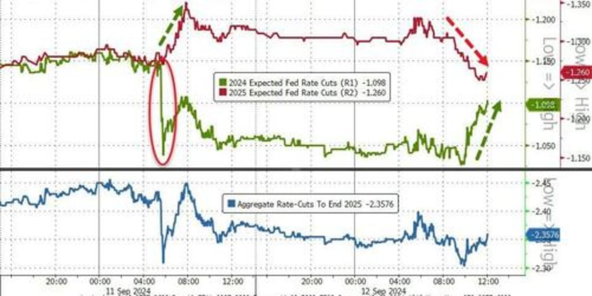 gold surges to new record high after hot ppi as ecb wsj trigger dollar dump