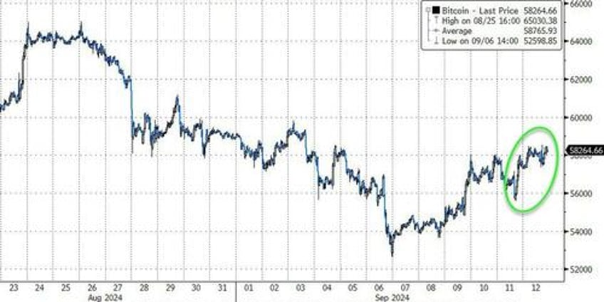 gold surges to new record high after hot ppi as ecb wsj trigger dollar dump