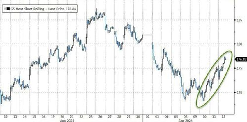 gold surges to new record high after hot ppi as ecb wsj trigger dollar dump