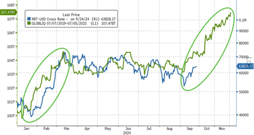 gold surges to new record high on soft data slump stocks bonds dumpnpump