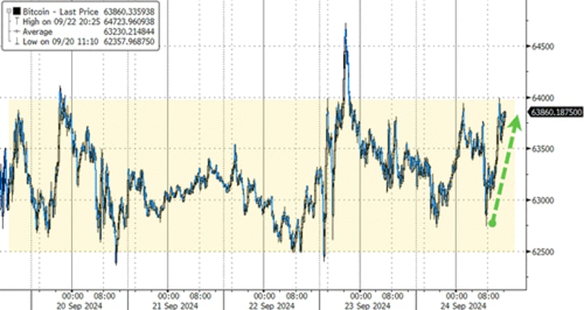 gold surges to new record high on soft data slump stocks bonds dumpnpump