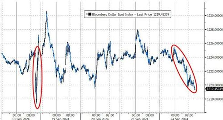 gold surges to new record high on soft data slump stocks bonds dumpnpump