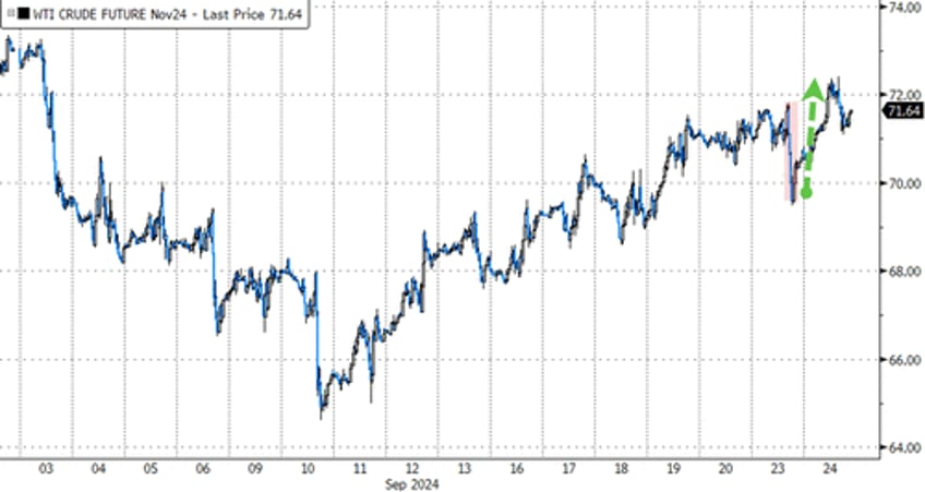 gold surges to new record high on soft data slump stocks bonds dumpnpump